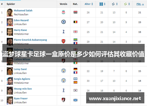 盗梦球星卡足球一盒原价是多少如何评估其收藏价值
